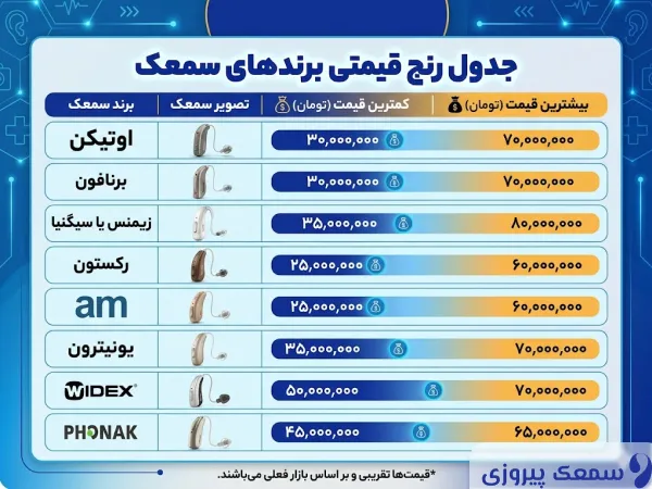 رنج قیمتی انواع برندهای سمعک